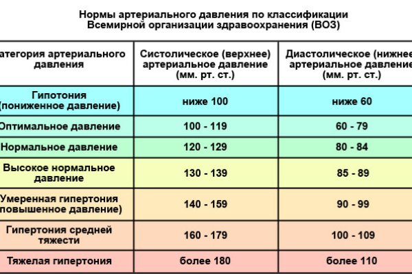 Кракен перестал работать