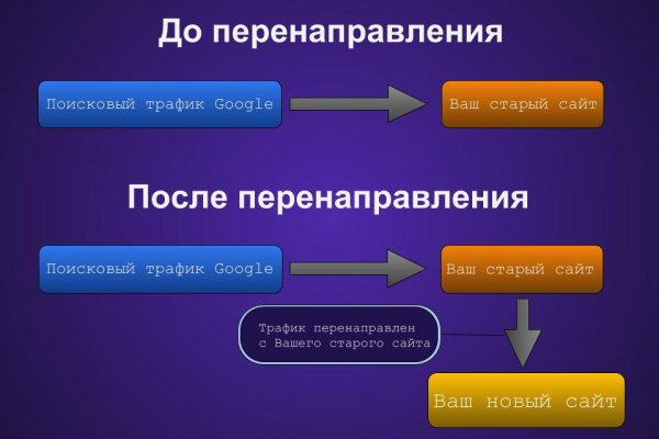 Рабочая ссылка на кракен в торе