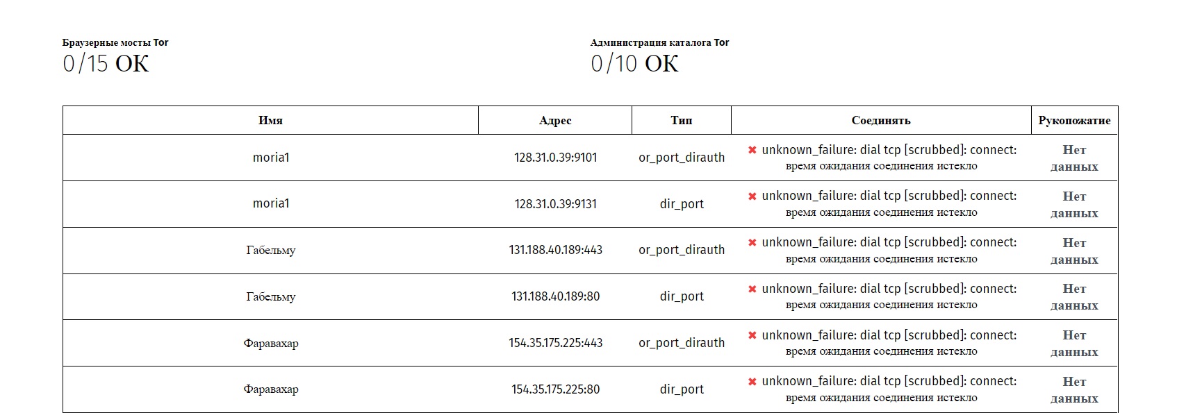 Как вывести деньги с kraken